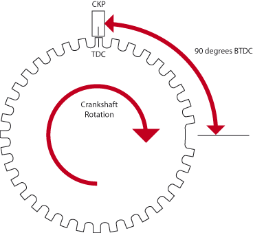 toothed_wheel_ani.html